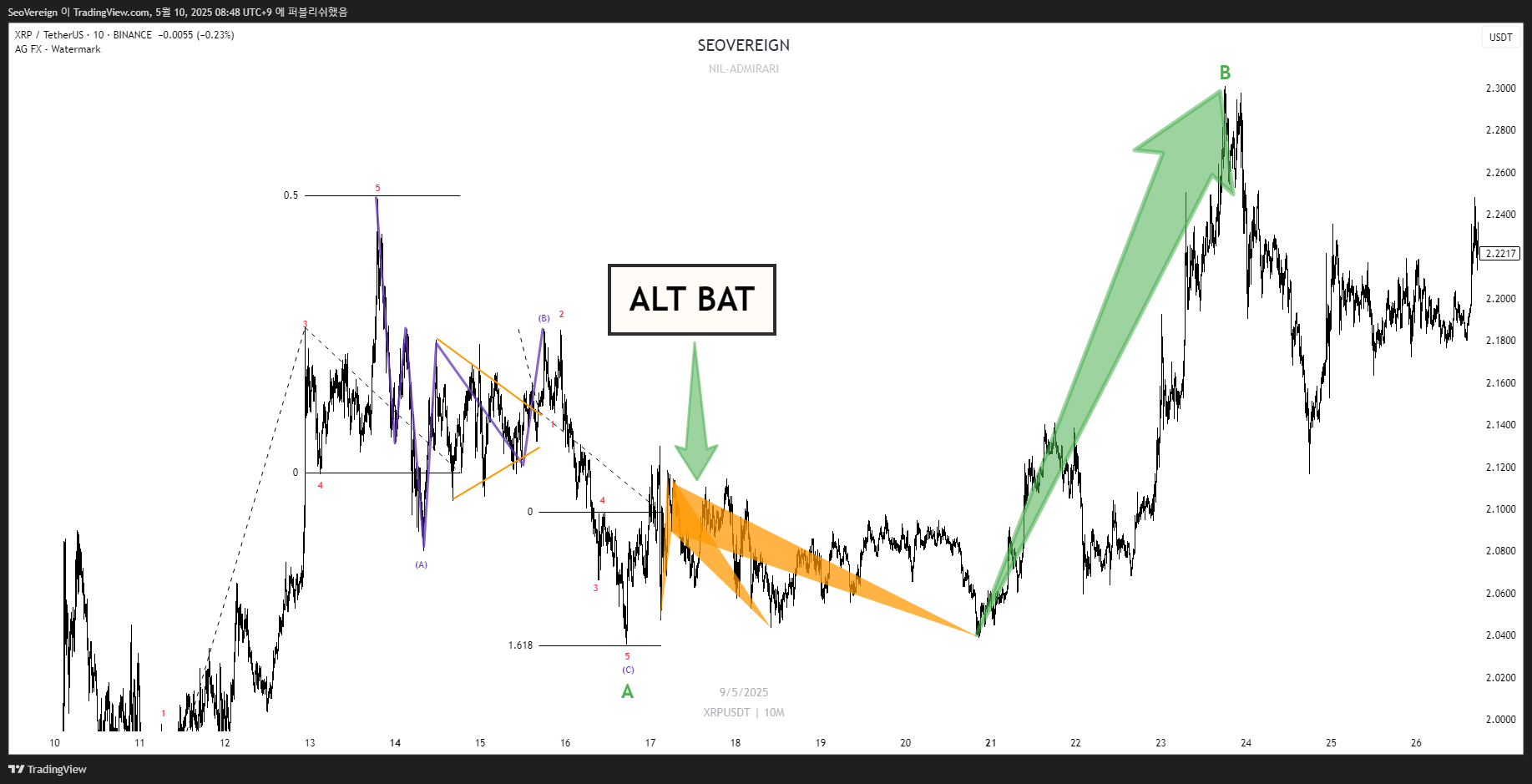 BINANCE:XRPUSDT Chart Image by SeoVereign
