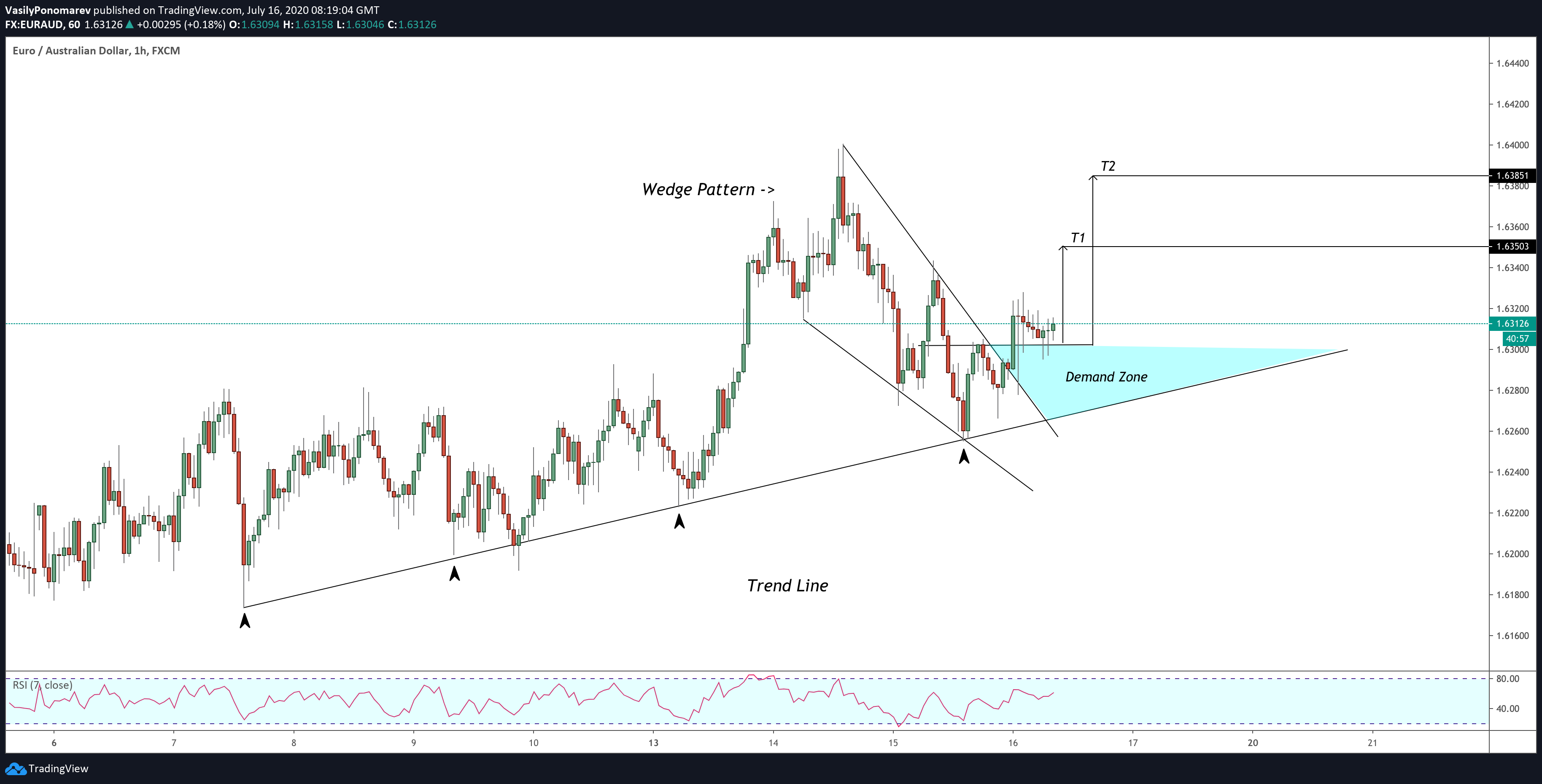  Chart Image