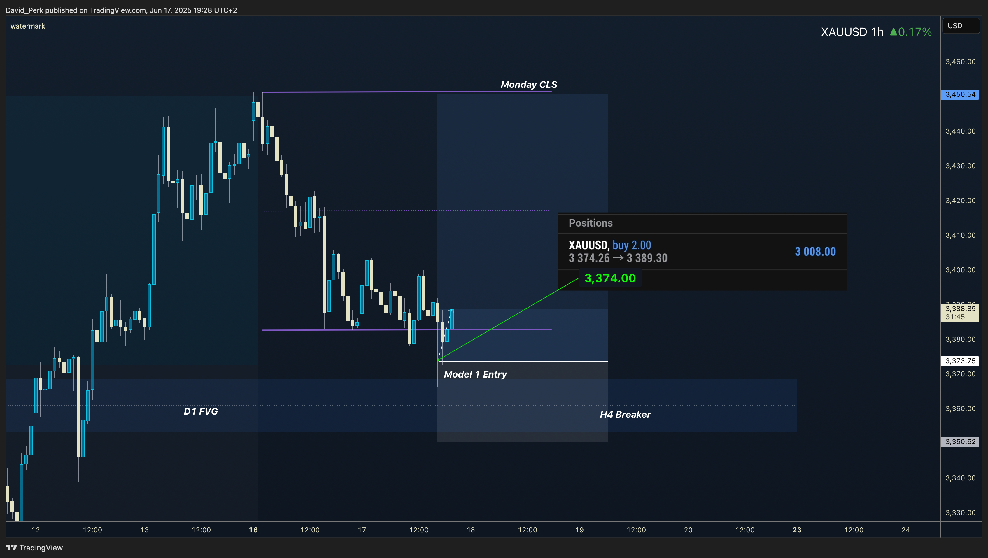 TRADENATION:XAUUSD Chart Image by David_Perk