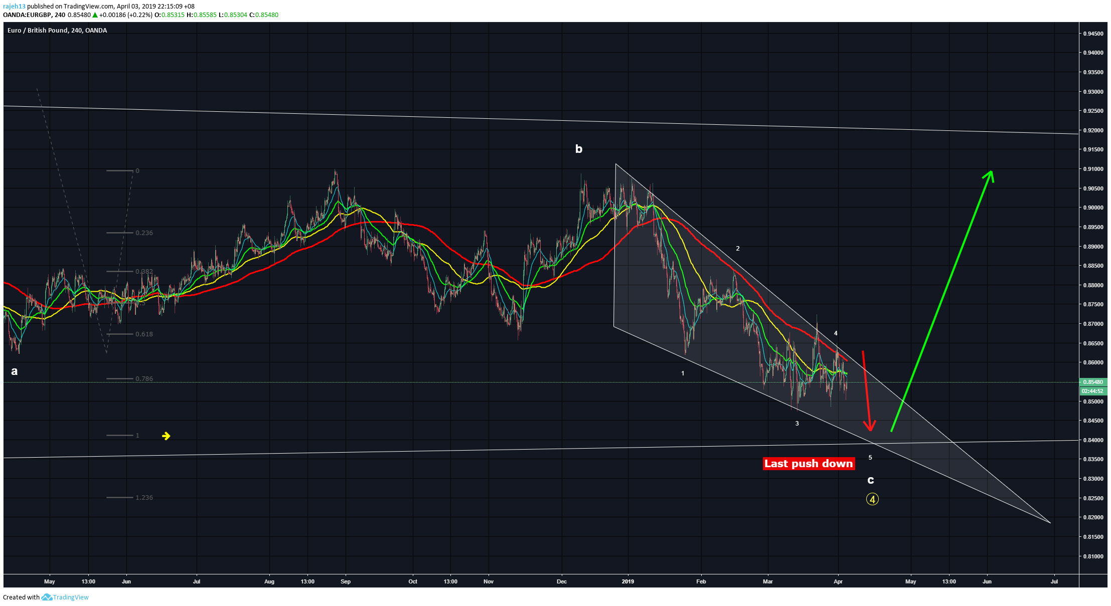  Chart Image