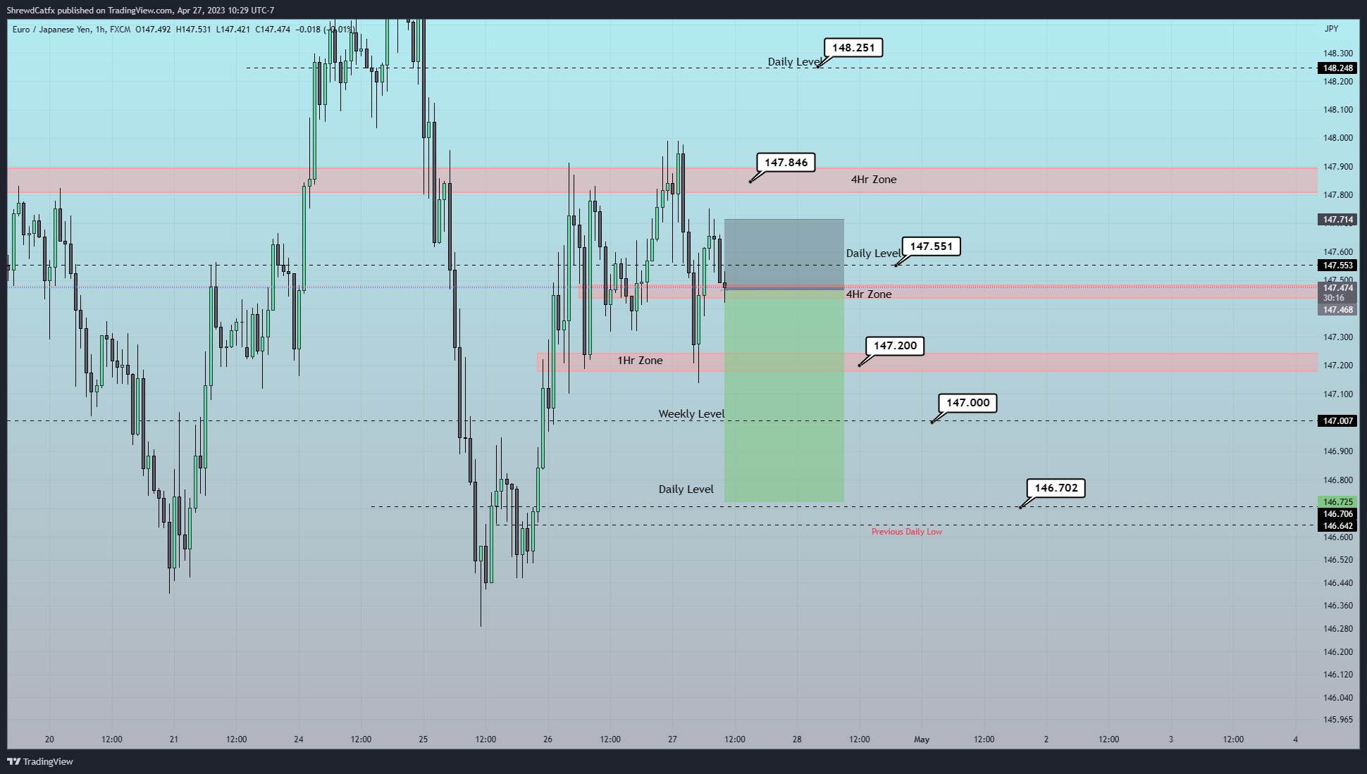 FX:EURJPY Chart Image by ShrewdCatfx
