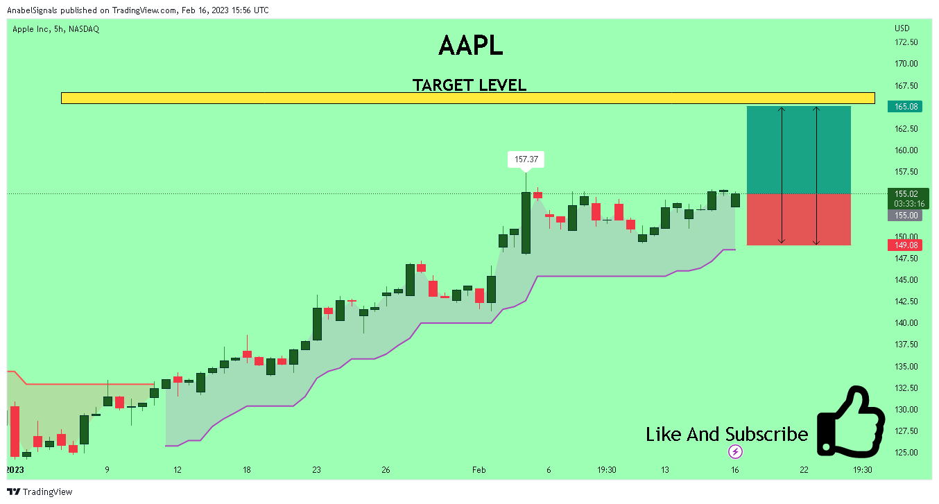 NASDAQ:AAPL Chart Image by AnabelSignals
