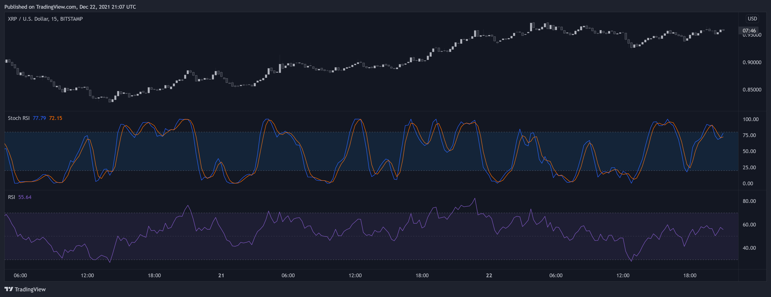 BITSTAMP:XRPUSD Chart Image by LuxAlgo_Team