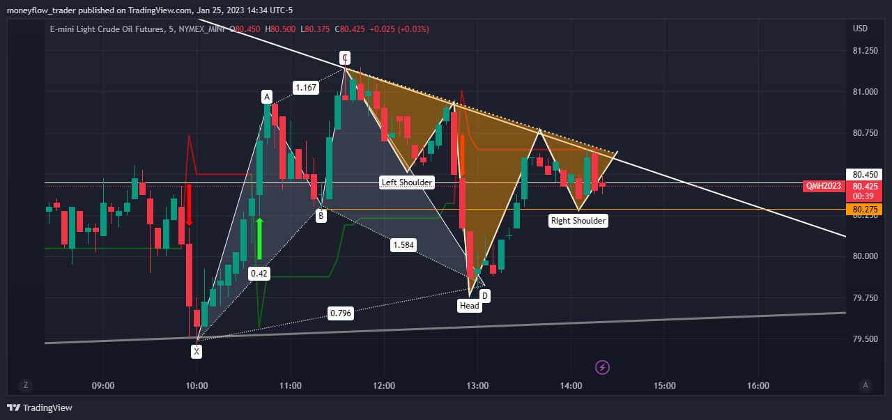 NYMEX_MINI:QM1! Chart Image by moneyflow_trader