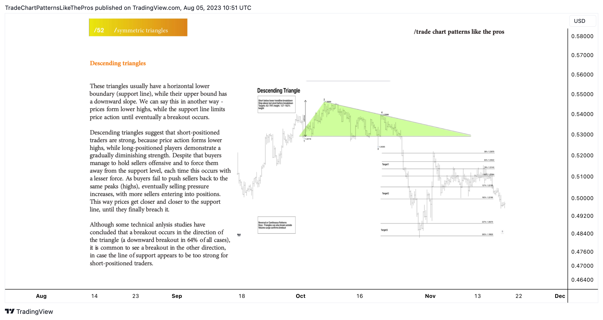 FX:AUDUSD Chart Image by TradeChartPatternsLikeThePros