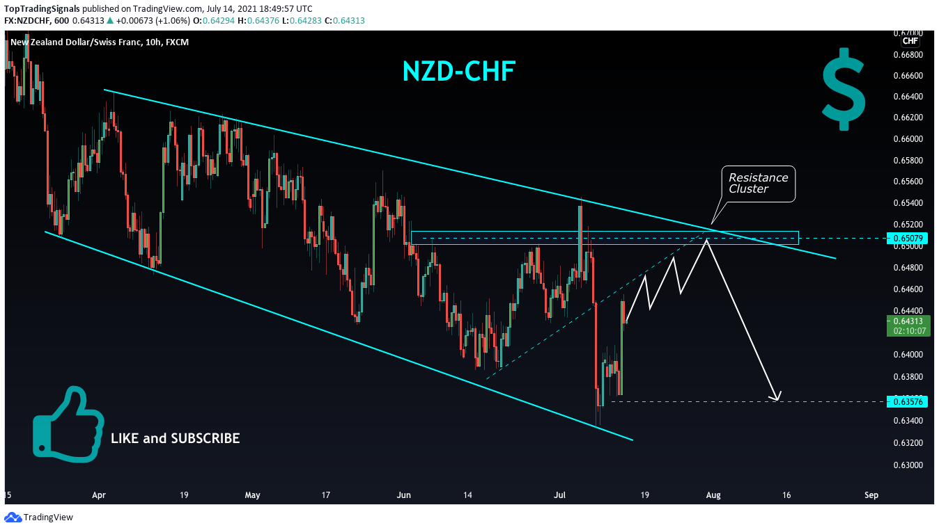  Chart Image