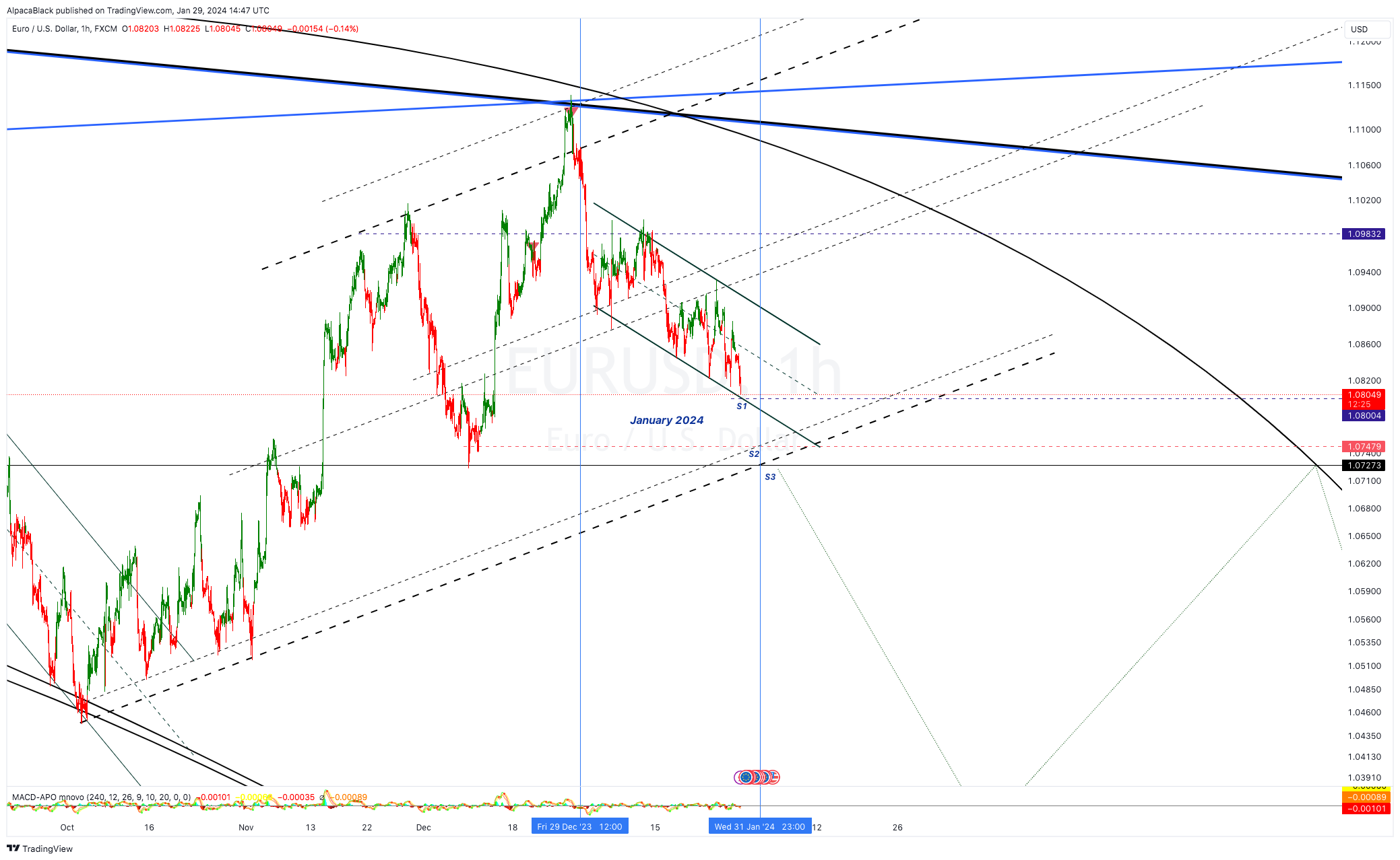 FX:EURUSD Chart Image by AlpacaBlack