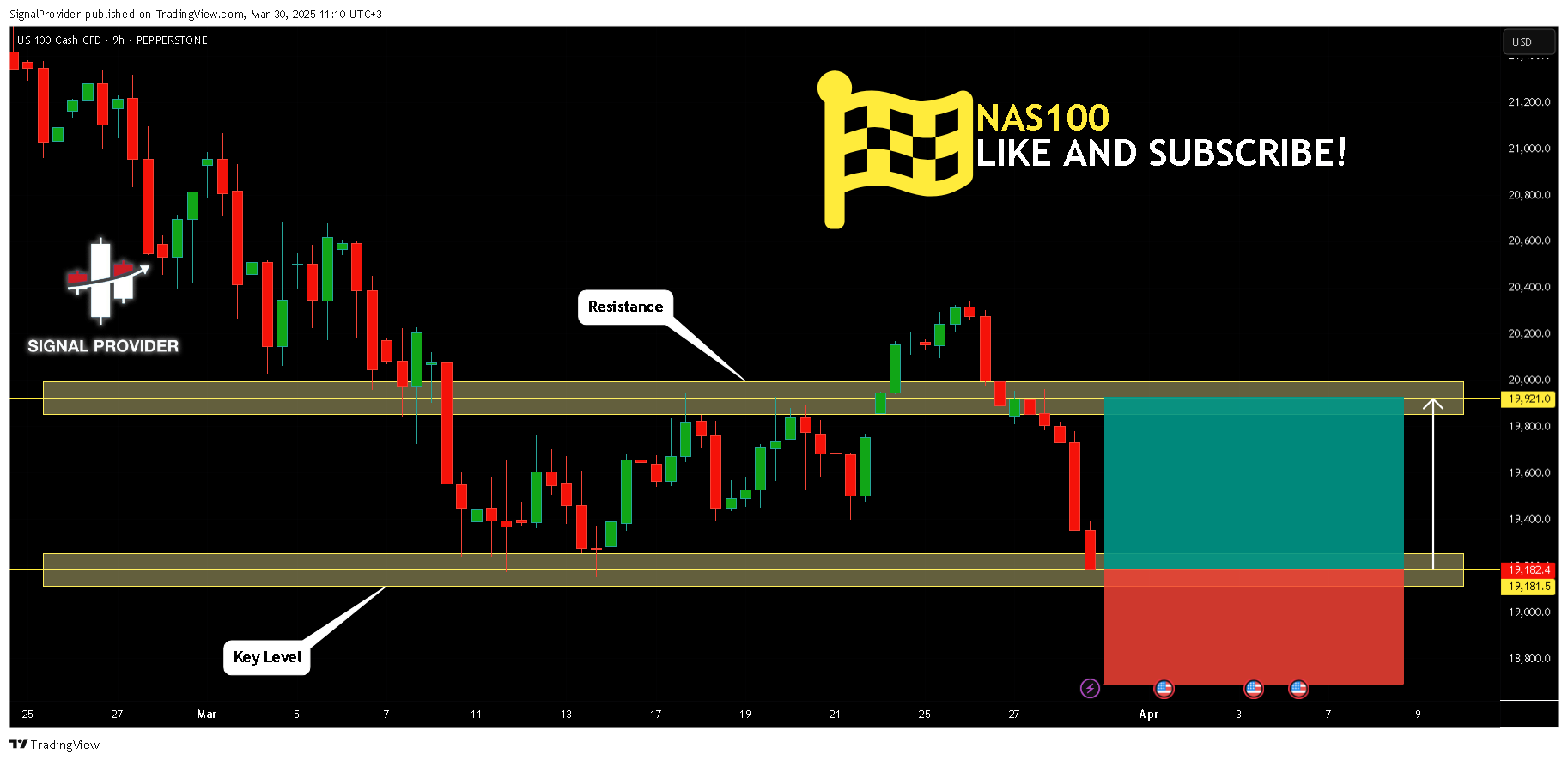 PEPPERSTONE:NAS100 Chart Image by SignalProvider