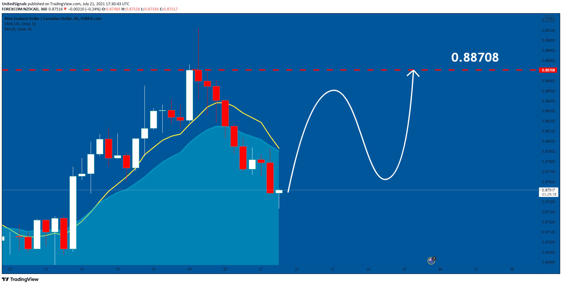  Chart Image