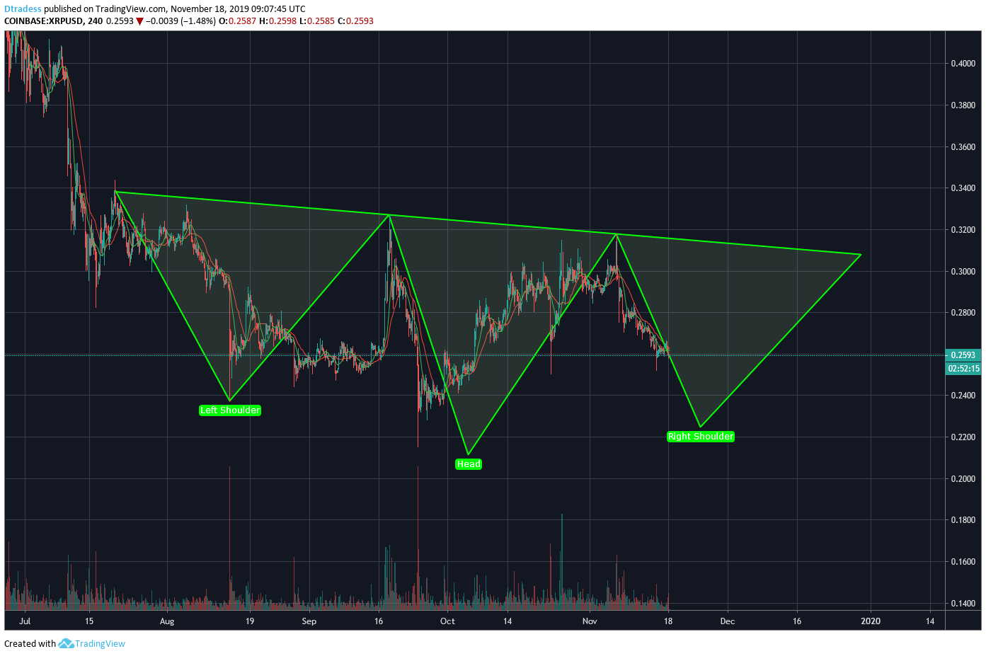  Chart Image