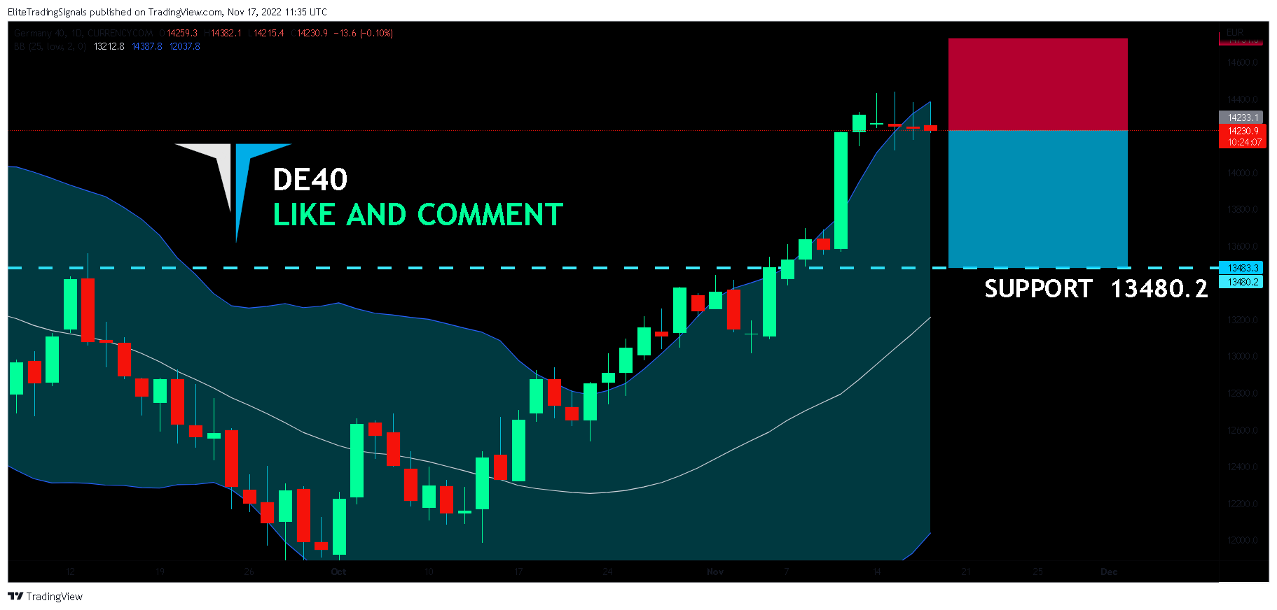 CURRENCYCOM:DE40 Chart Image by EliteTradingSignals
