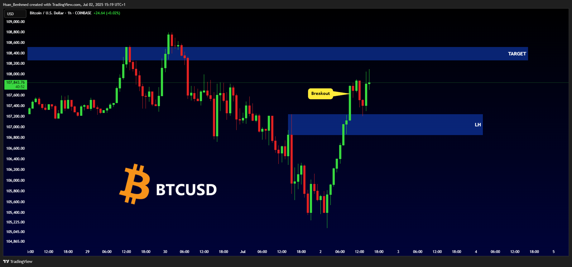 COINBASE:BTCUSD Chart Image by Hsan_Benhmed