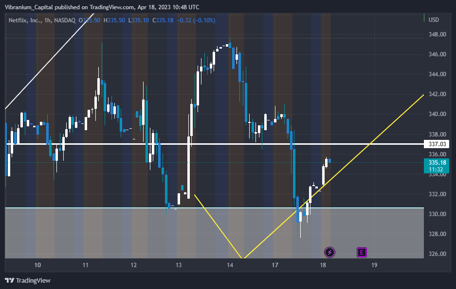 NASDAQ:NFLX Chart Image by Aura_Trades