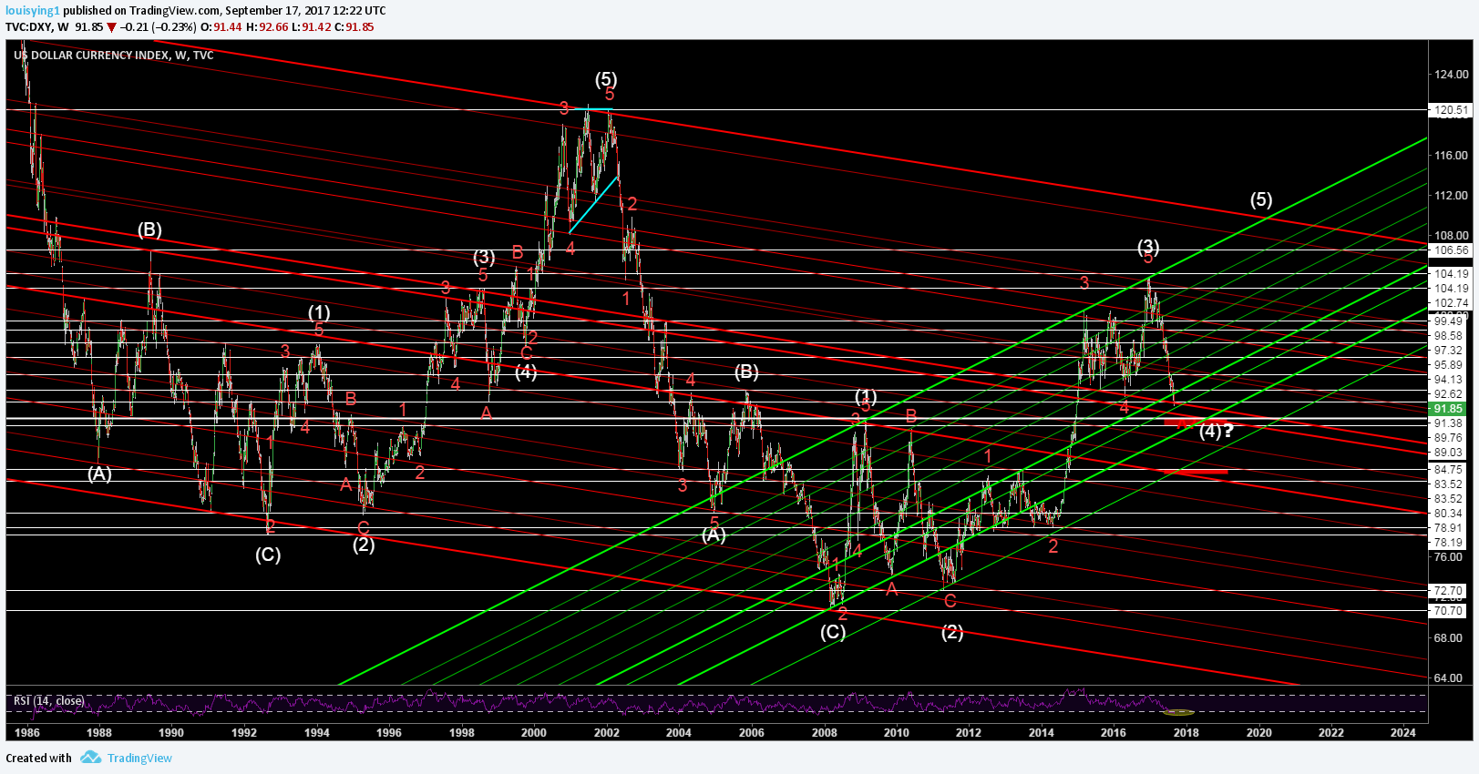  Chart Image