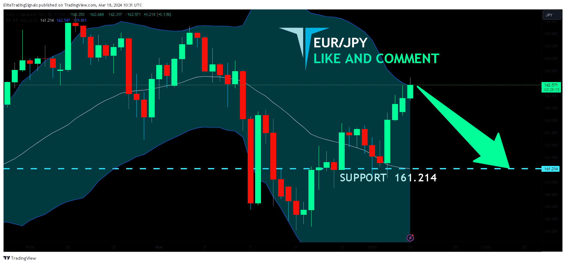 FX:EURJPY Chart Image by EliteTradingSignals