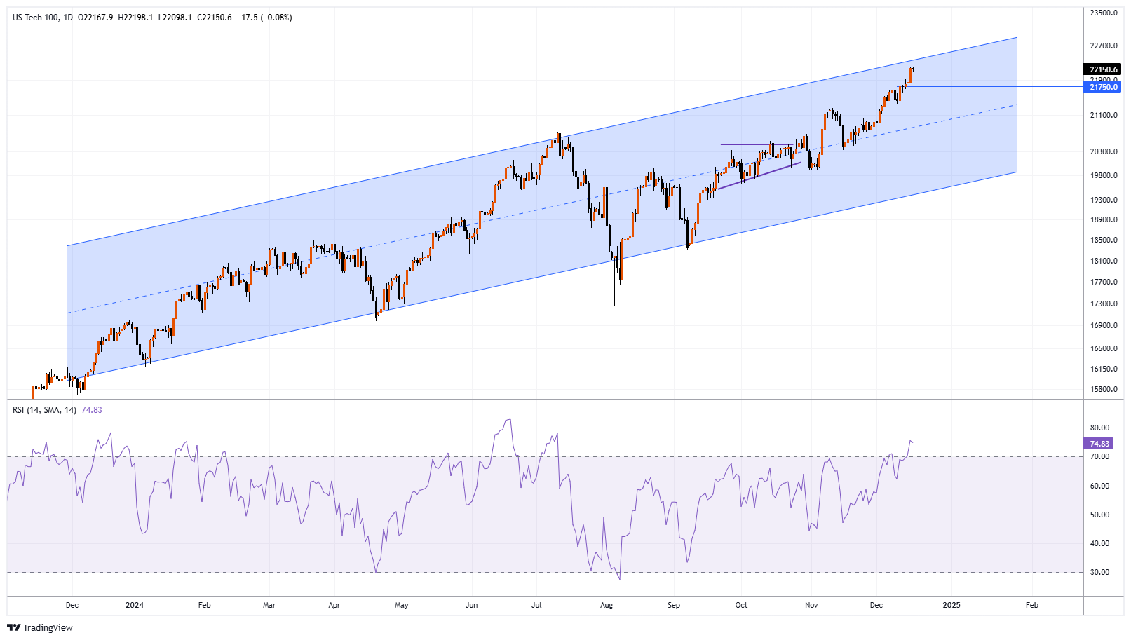 #NDXM Chart Image
