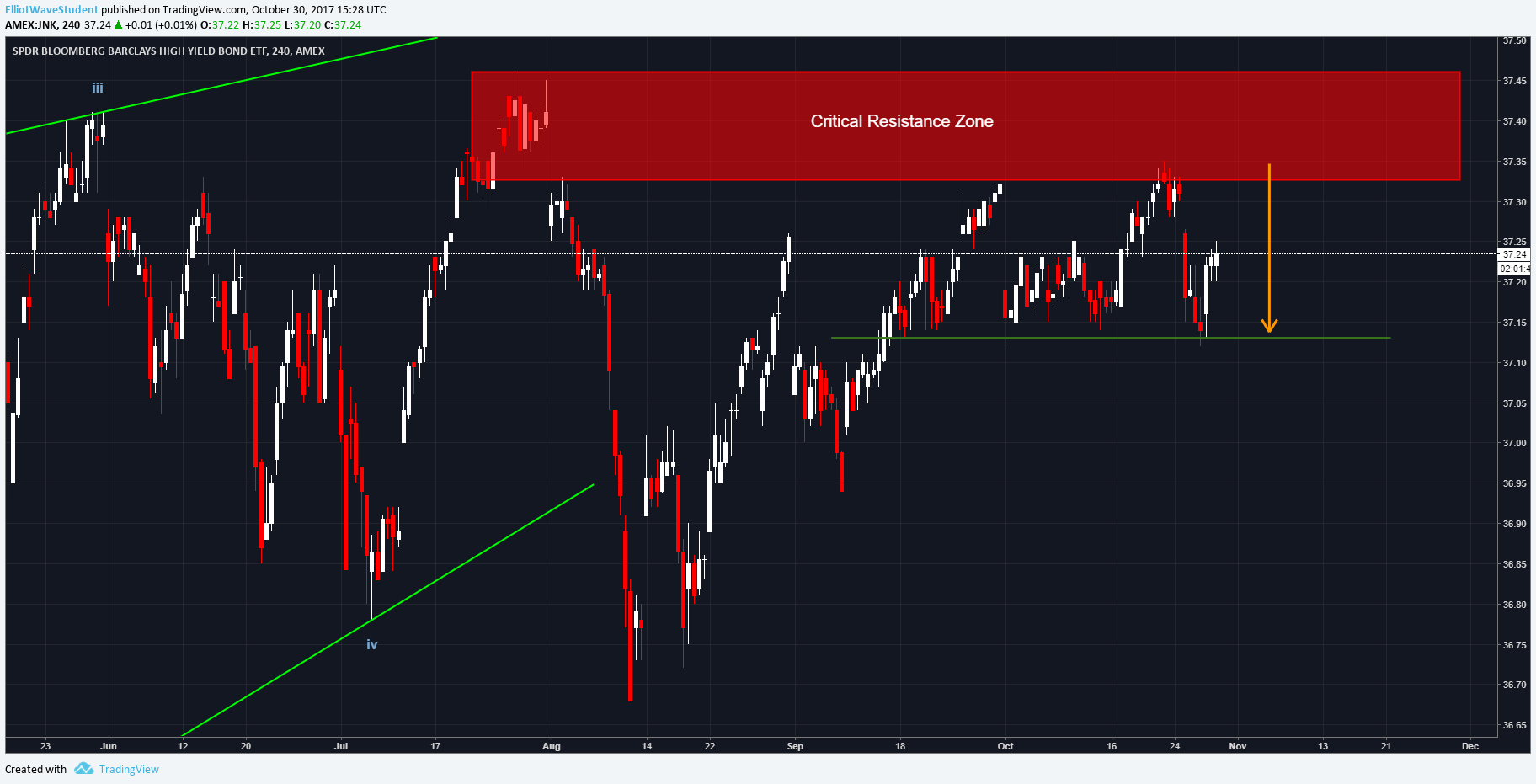  Chart Image