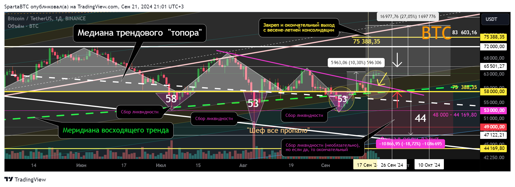 BINANCE:BTCUSDT Chart Image by SpartaBTC