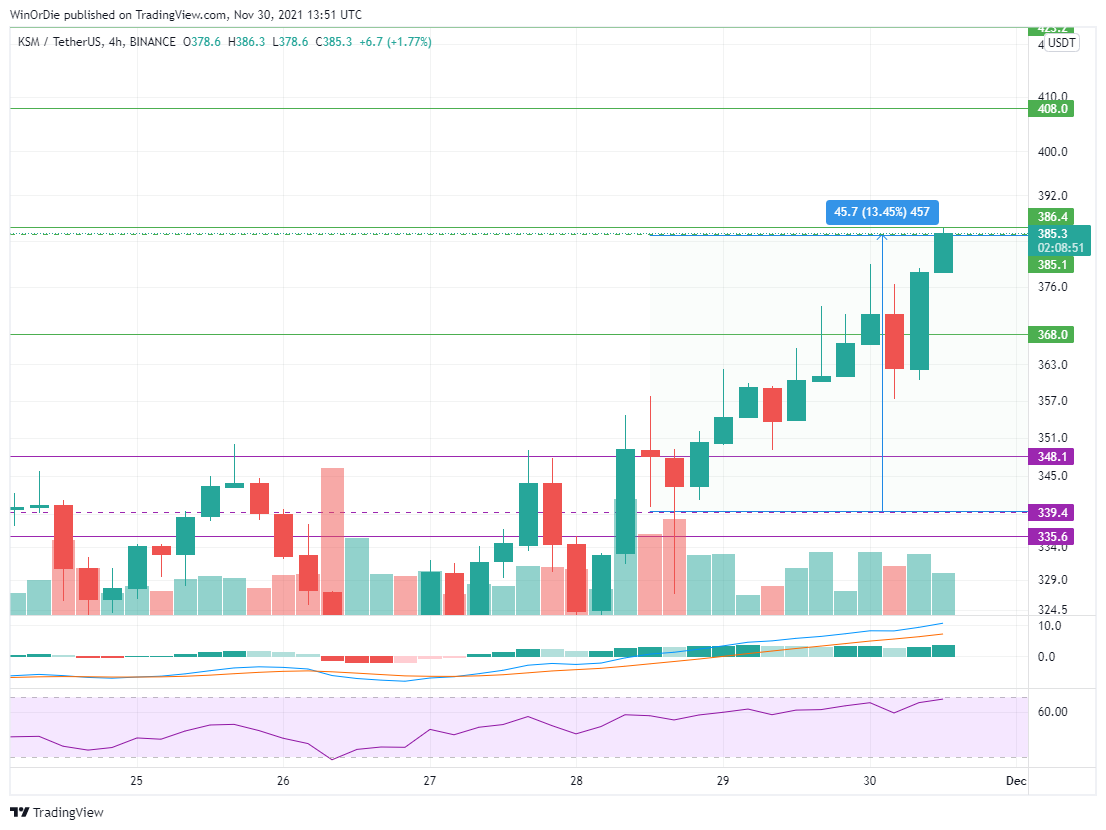 BINANCE:KSMUSDT Chart Image by UnstoppableTrading