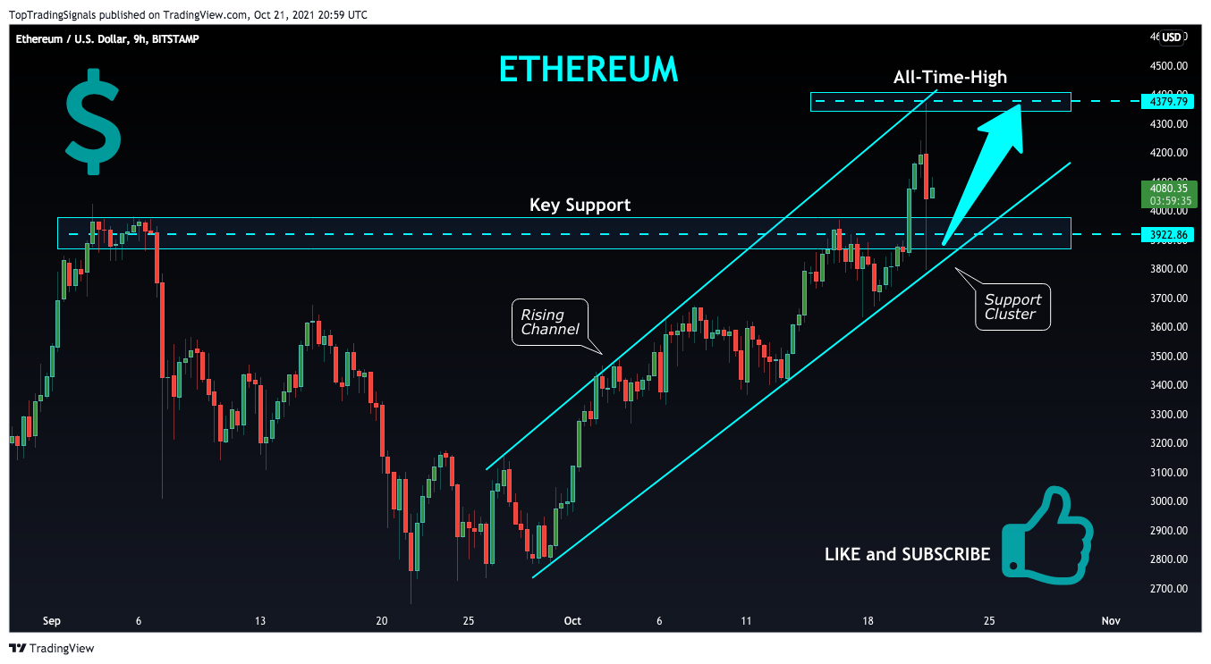 BITSTAMP:ETHUSD Chart Image by TopTradingSignals