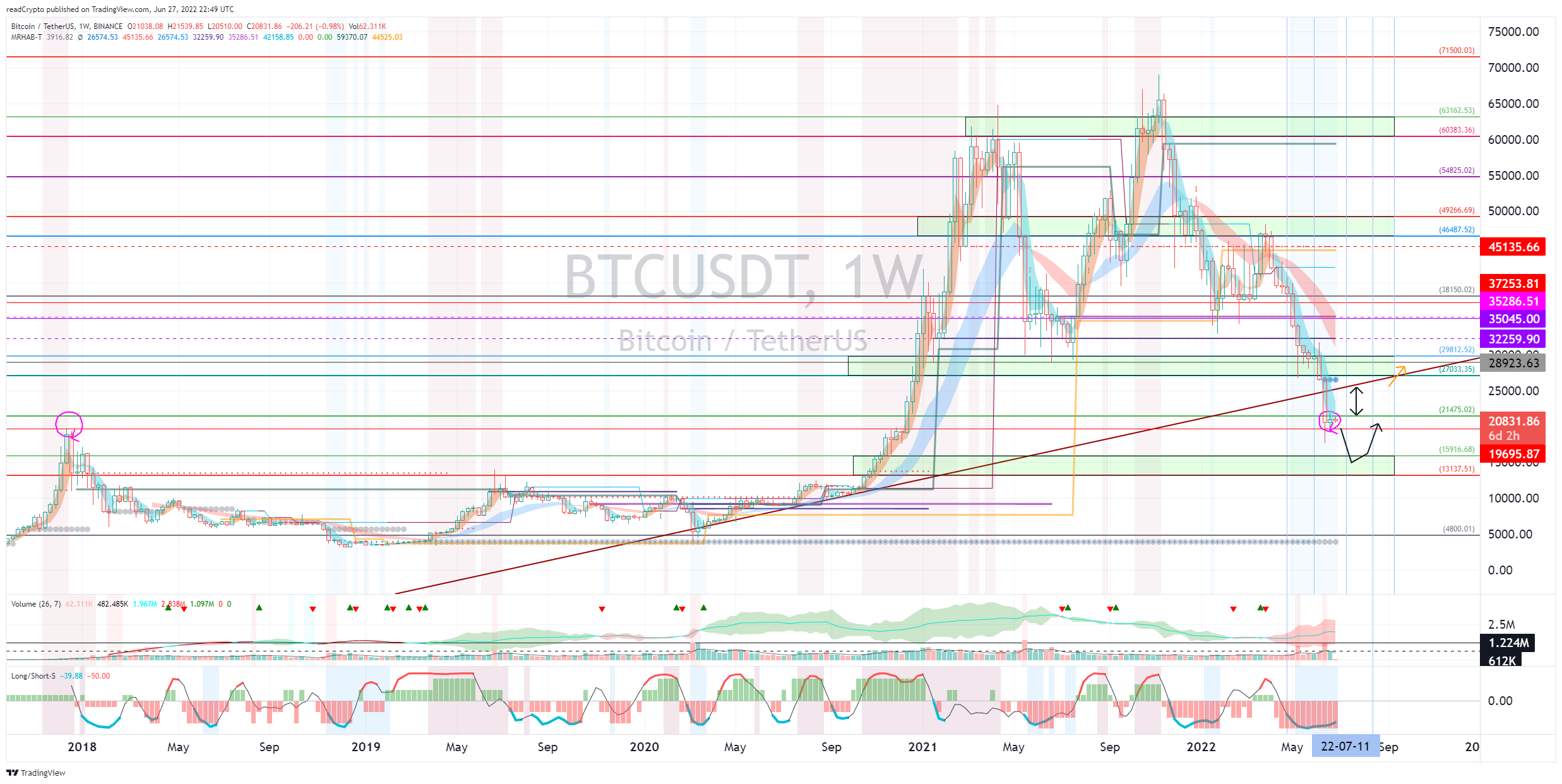 BINANCE:BTCUSDT Chart Image by readCrypto