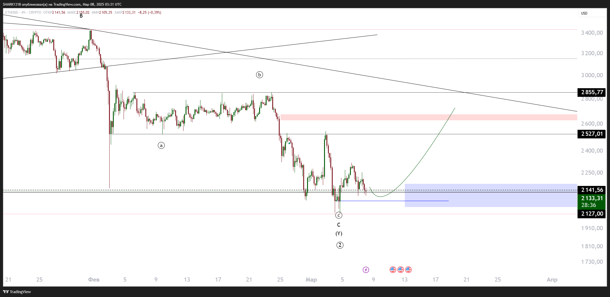 CRYPTO:ETHUSD Chart Image by SHARK1318