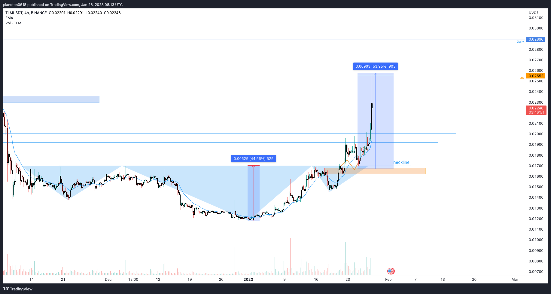 BINANCE:TLMUSDT Chart Image by InkyGrip