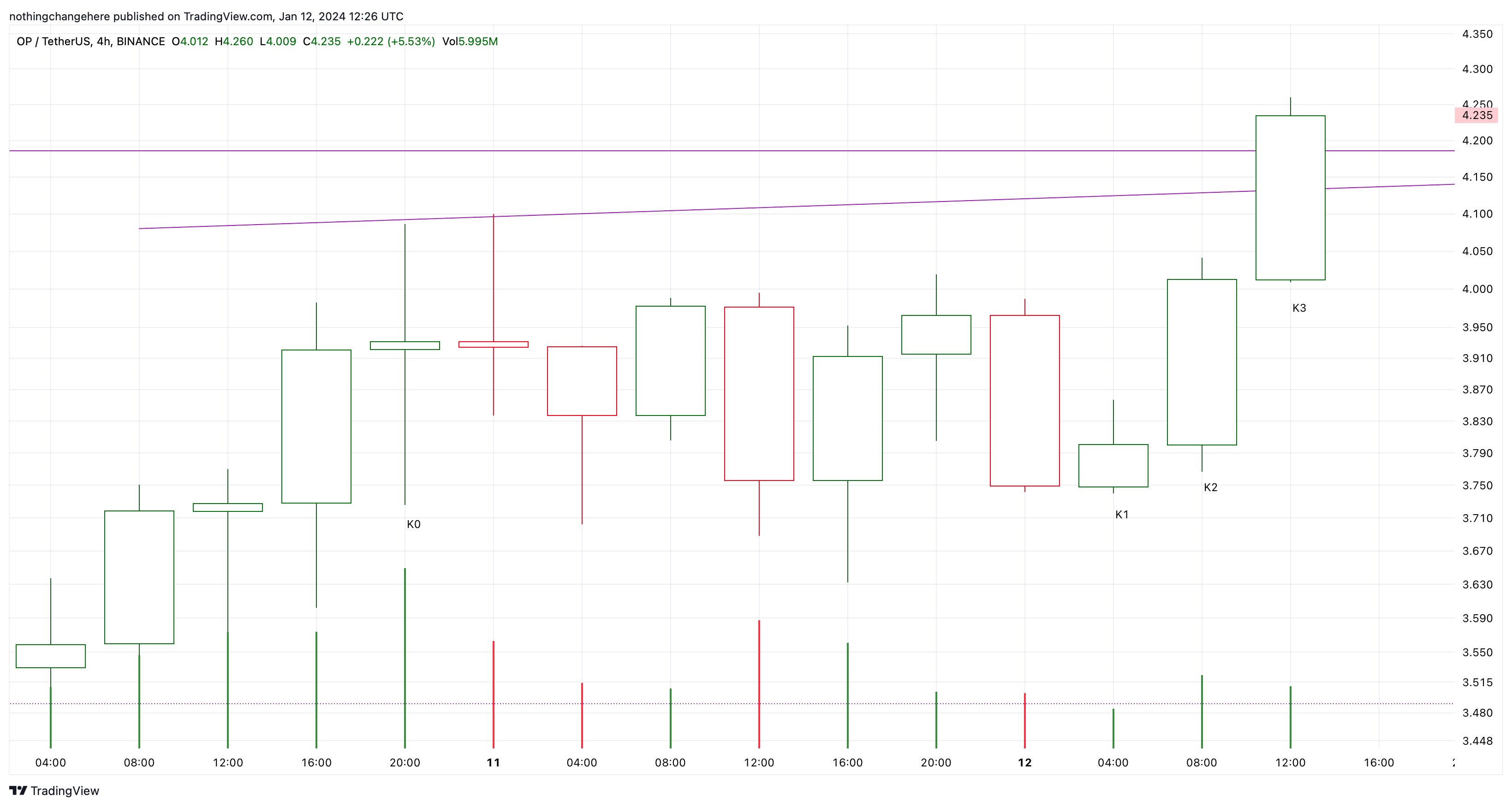 BINANCE:OPUSDT Chart Image by nothingchangehere