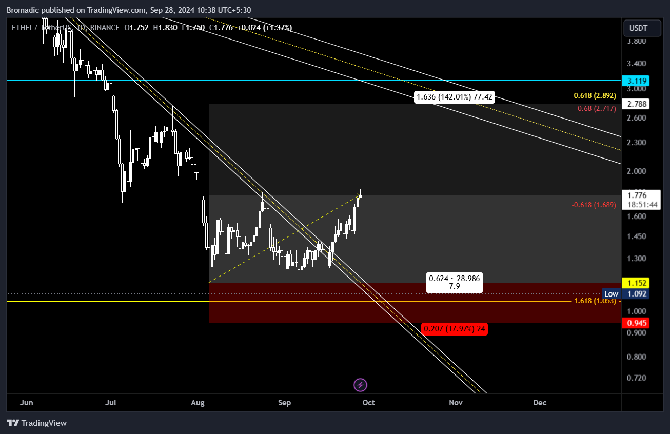 BINANCE:ETHFIUSDT Chart Image by Bromadic