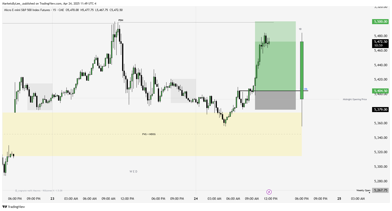CME_MINI:MES1! Chart Image by MarketsByLee_