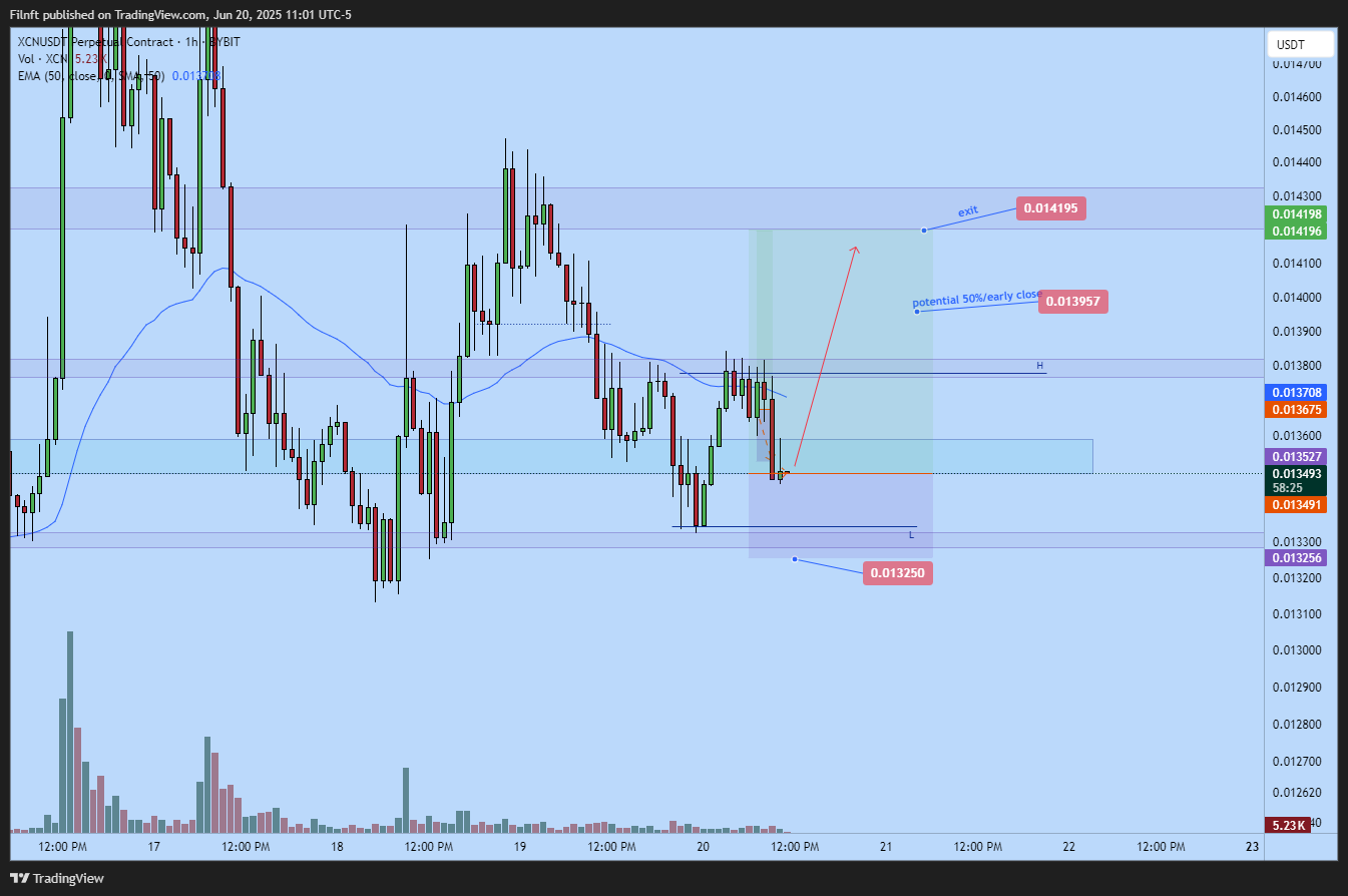 BYBIT:XCNUSDT.P Chart Image by Filnft
