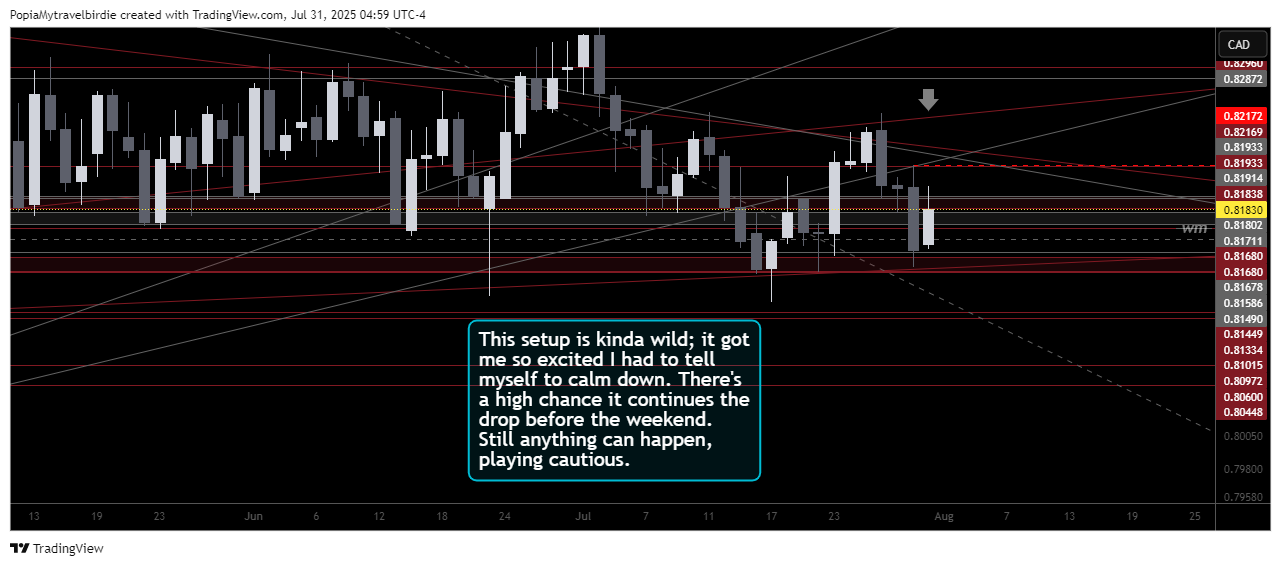 OANDA:NZDCAD Chart Image by PopiaMytravelbirdie