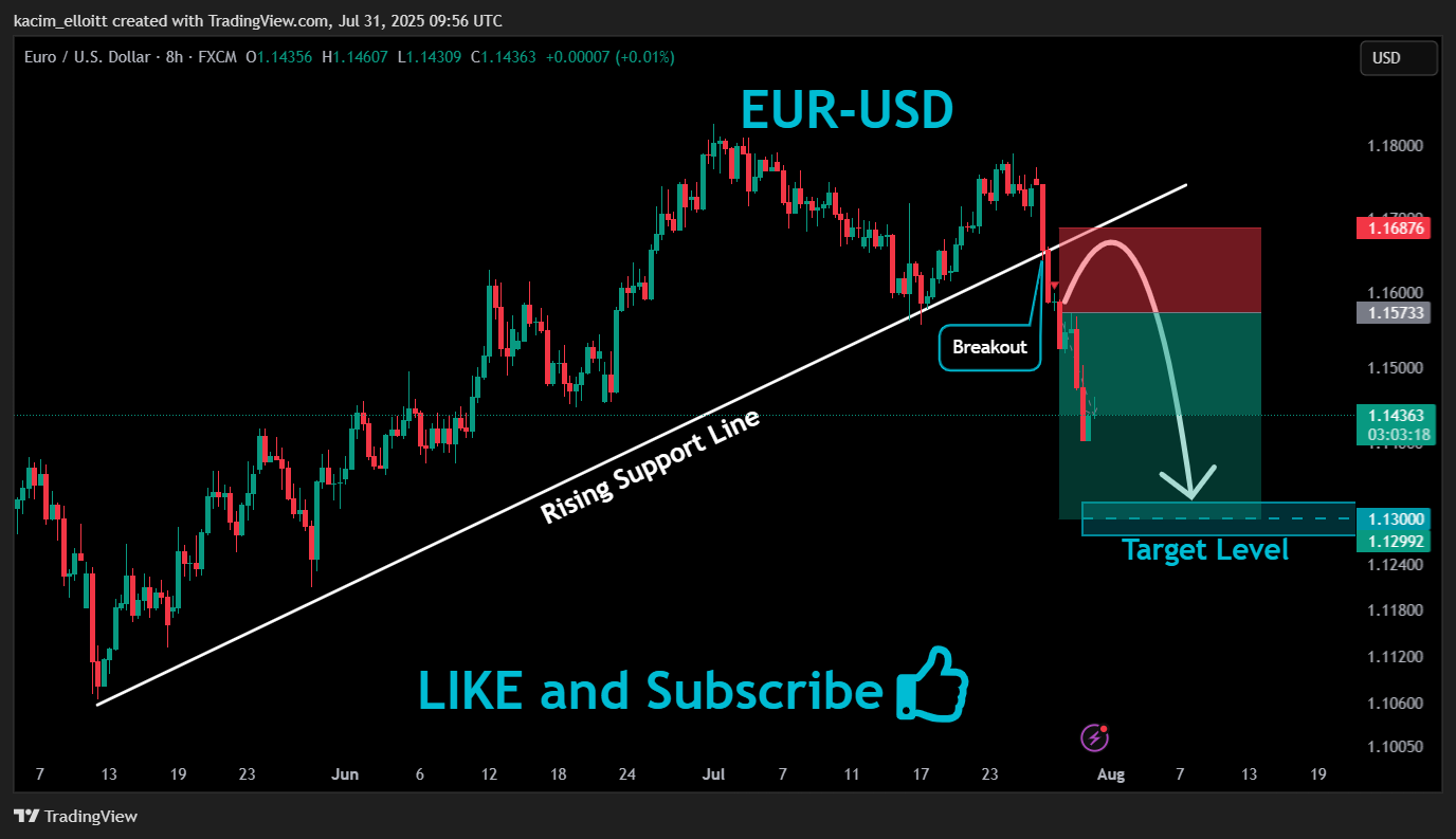 FX:EURUSD Chart Image by kacim_elloitt