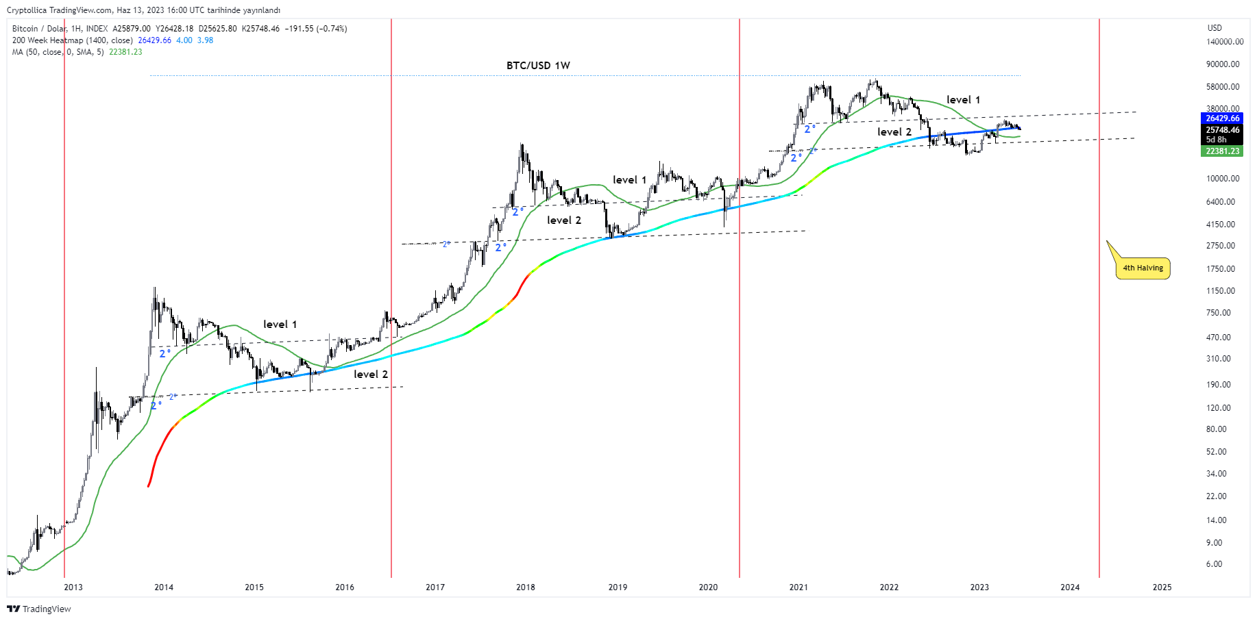 INDEX:BTCUSD Chart Image by Cryptollica