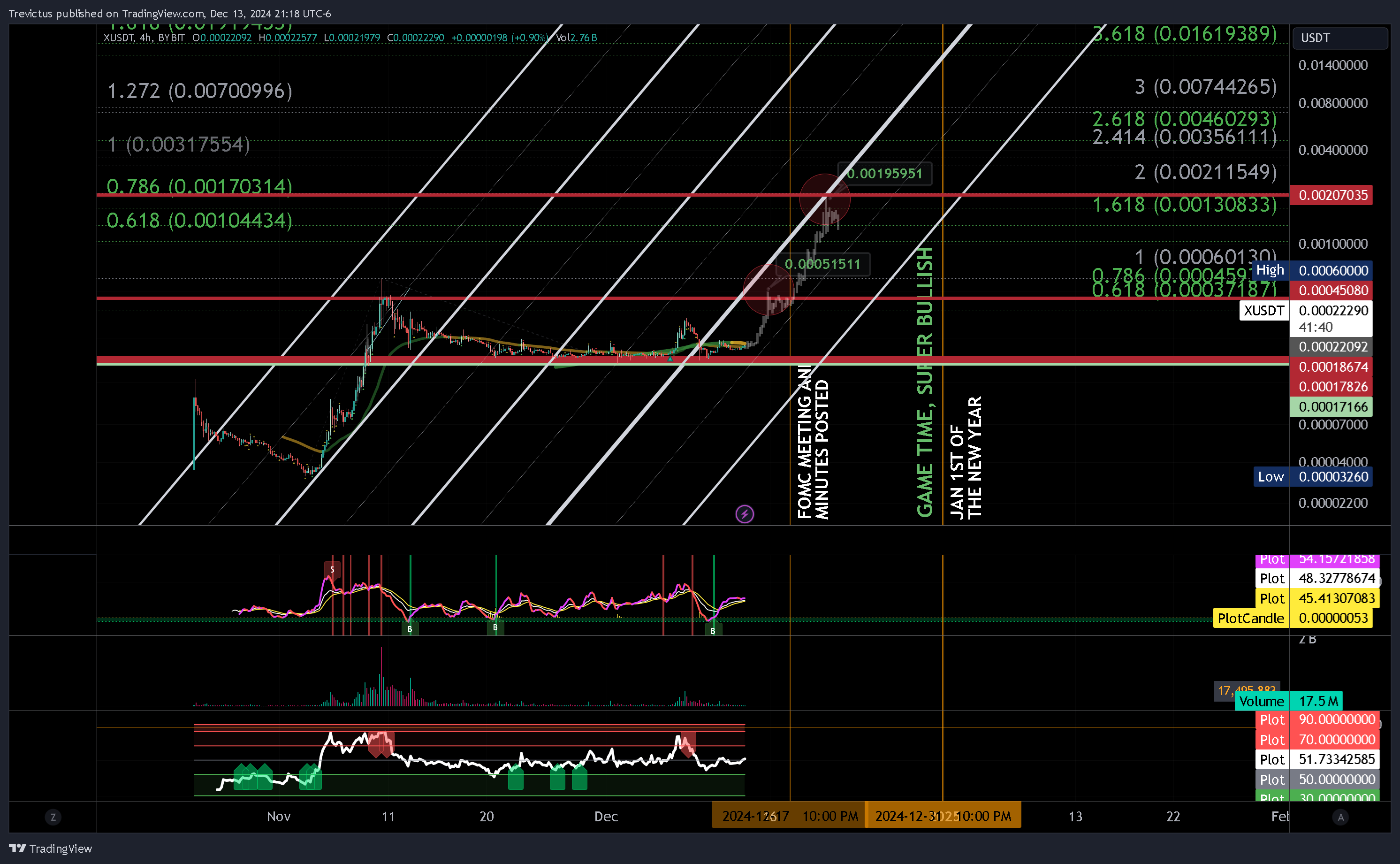 BYBIT:XUSDT Chart Image by Trevictus