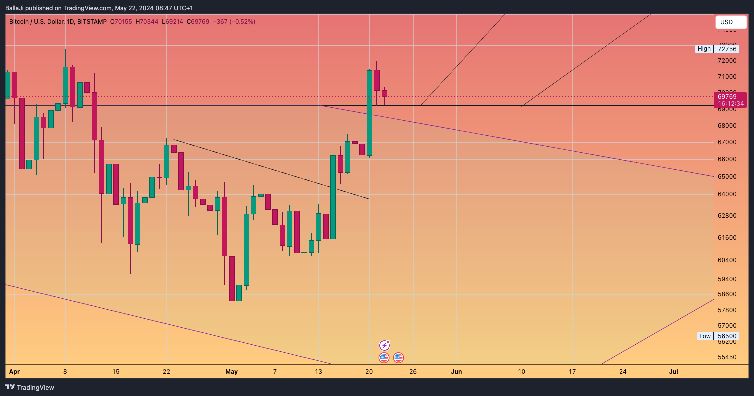 BITSTAMP:BTCUSD Chart Image by BallaJi