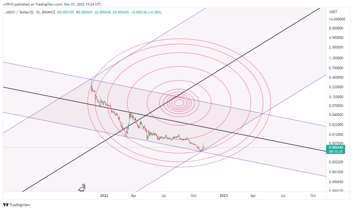 BINANCE:JASMYUSDT Chart Image by vr9910