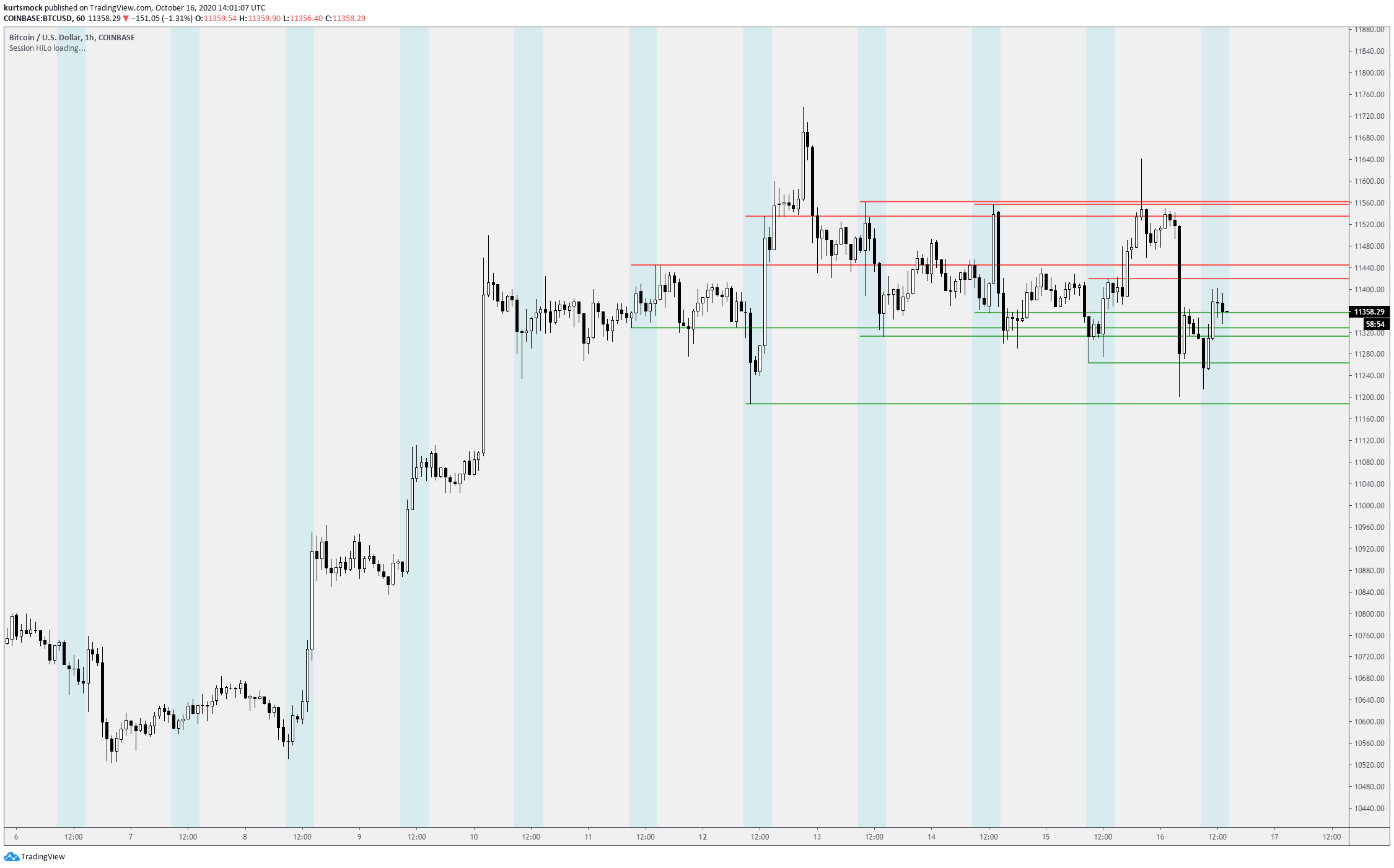  Chart Image
