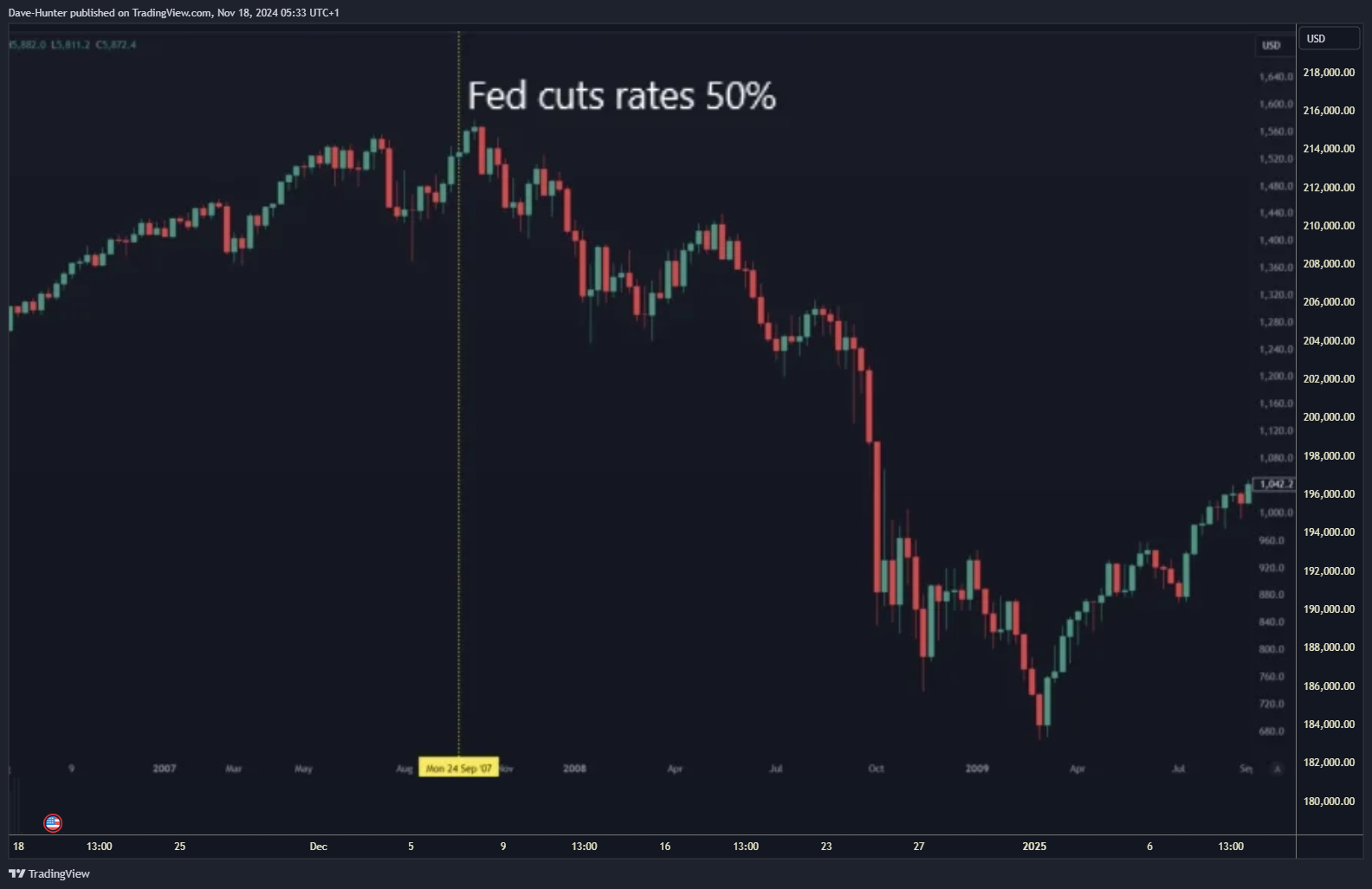 GEMINI:BTCUSD Chart Image by David_Perk