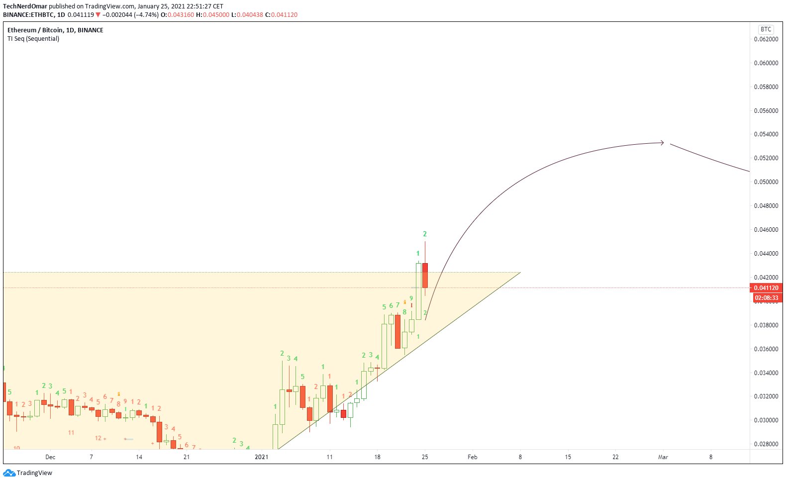  Chart Image