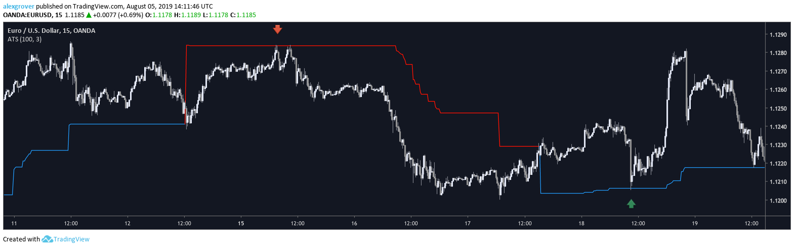  Chart Image