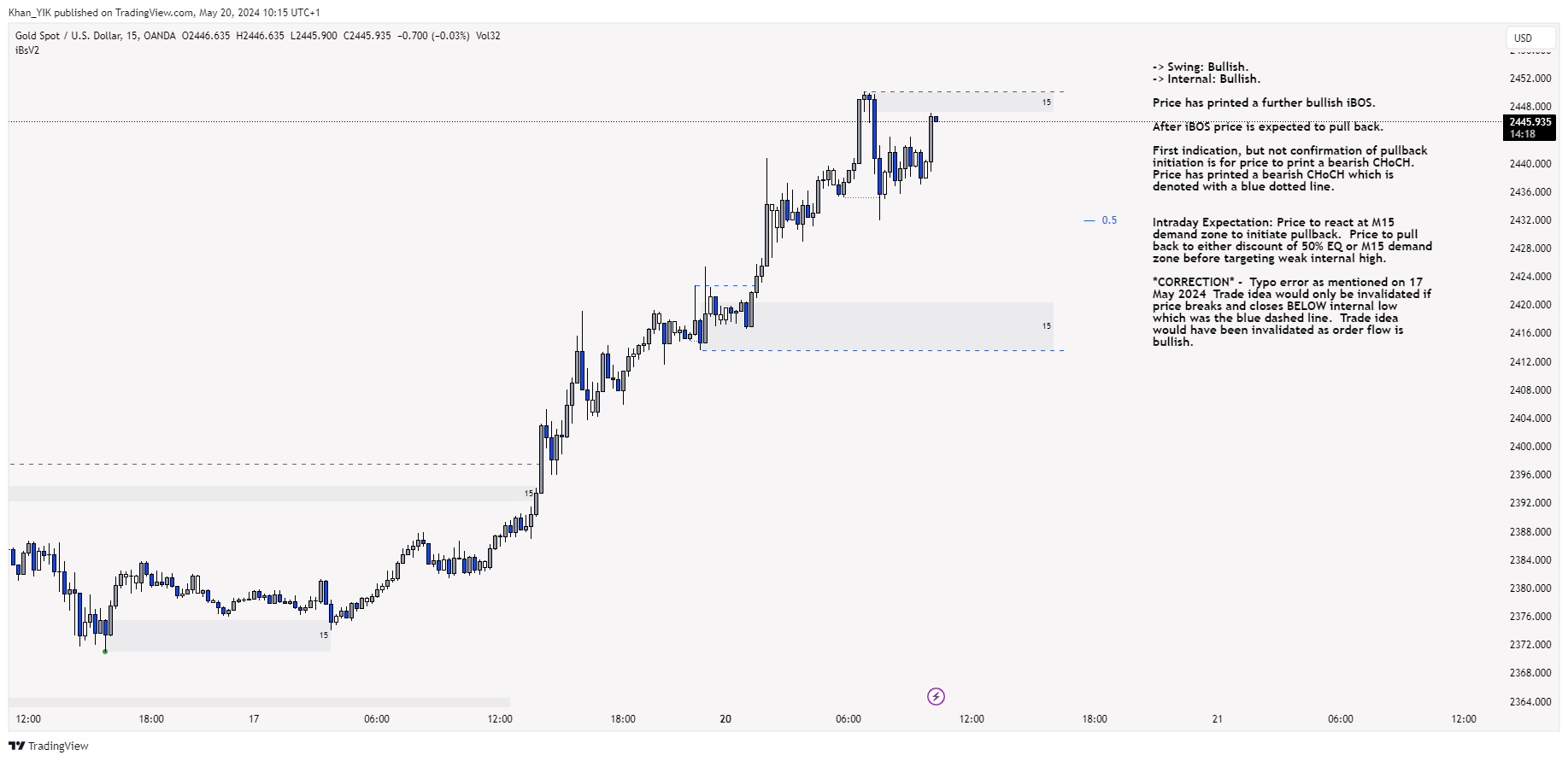OANDA:XAUUSD Chart Image by Khan_YIK
