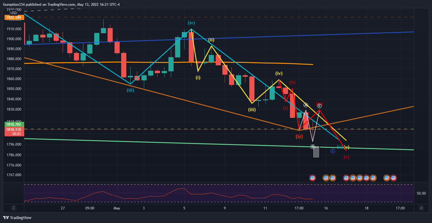 OANDA:XAUUSD Chart Image by DigitalSurfTrading