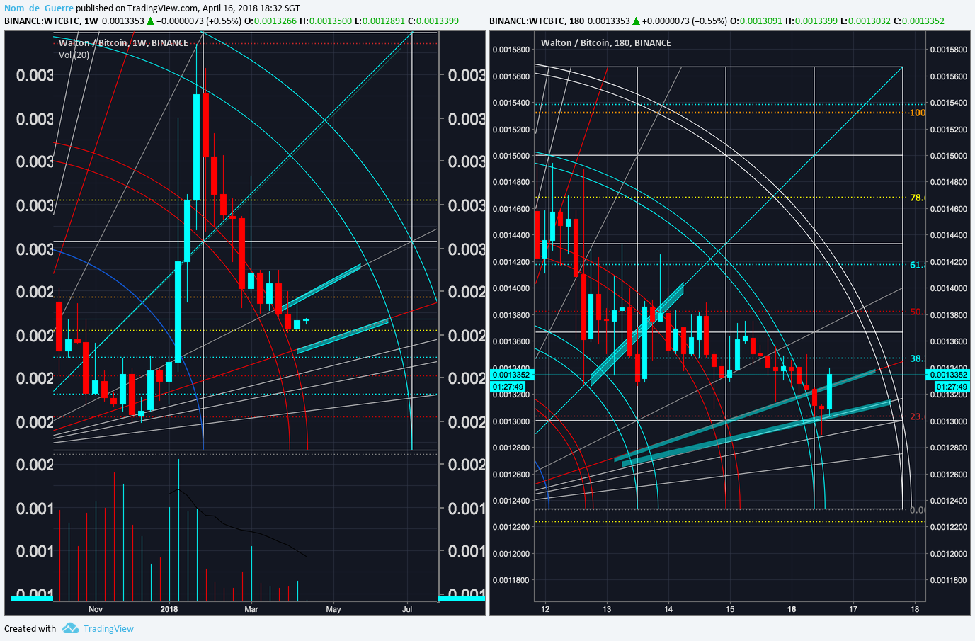  Chart Image