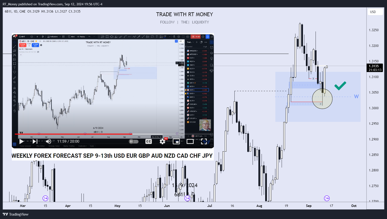 CME:6B1! Chart Image by RT_Money