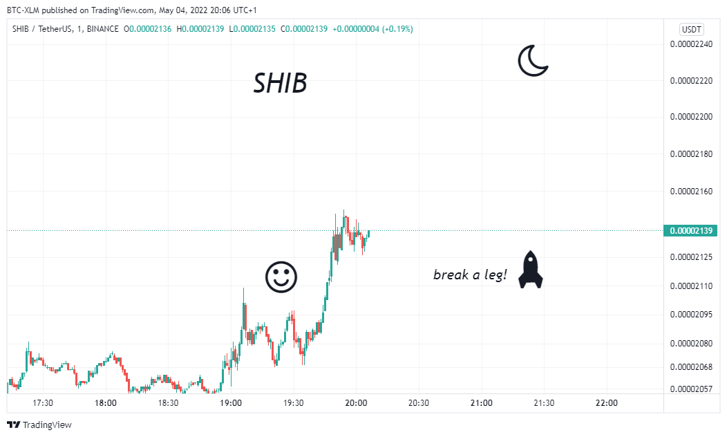 BINANCE:SHIBUSDT Chart Image by BTC-XLM