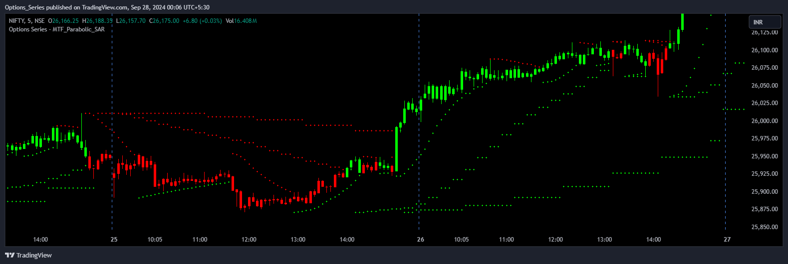 NSE:NIFTY Chart Image by Options_Series