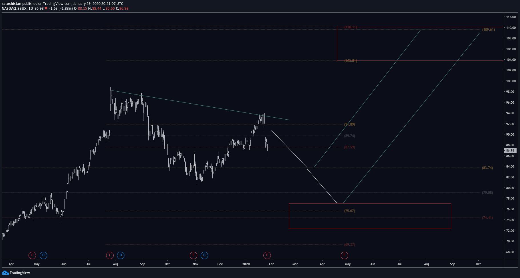  Chart Image