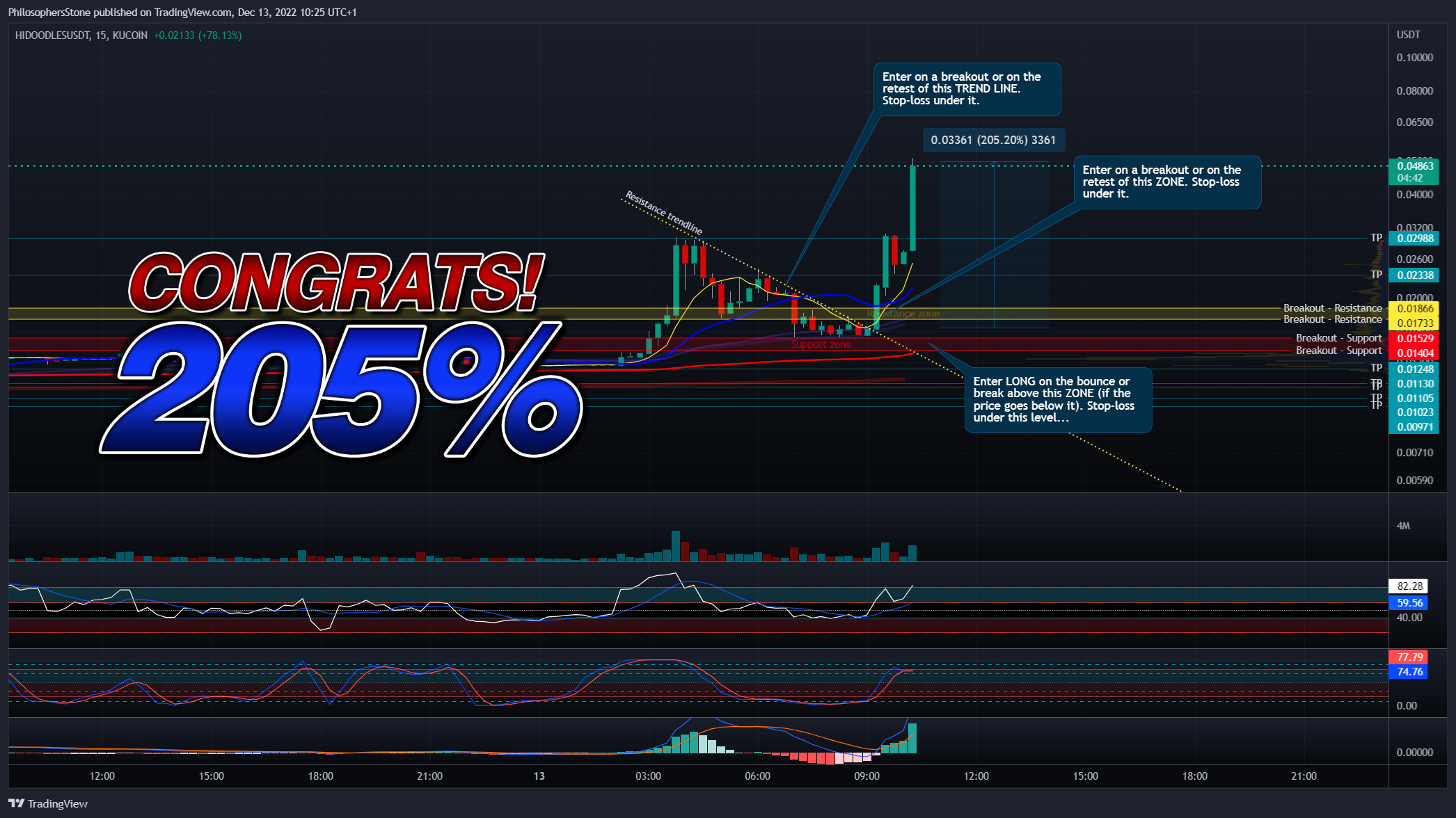 KUCOIN:HIDOODLESUSDT Chart Image by PhilosophersStone