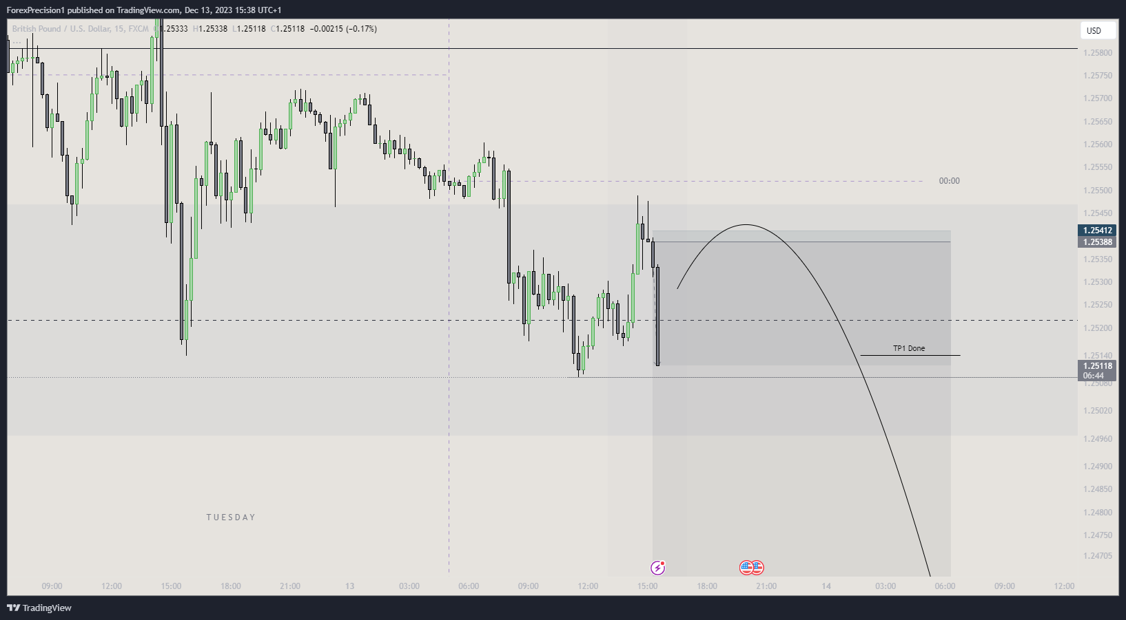 FX:GBPUSD Chart Image by BlackWatch01